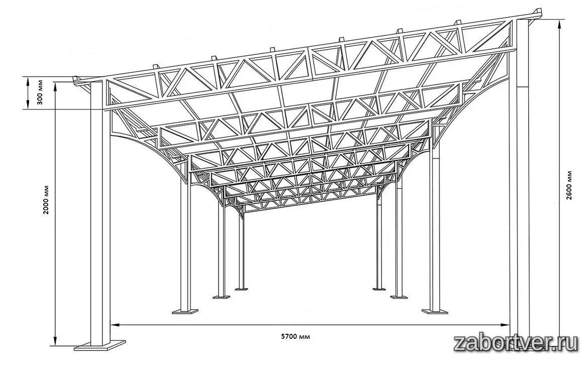 Навесы для авто