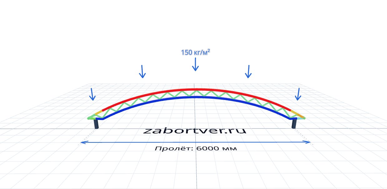 Ферма 6000 мм — расчёт и изготовление в Твери, ZaborTver