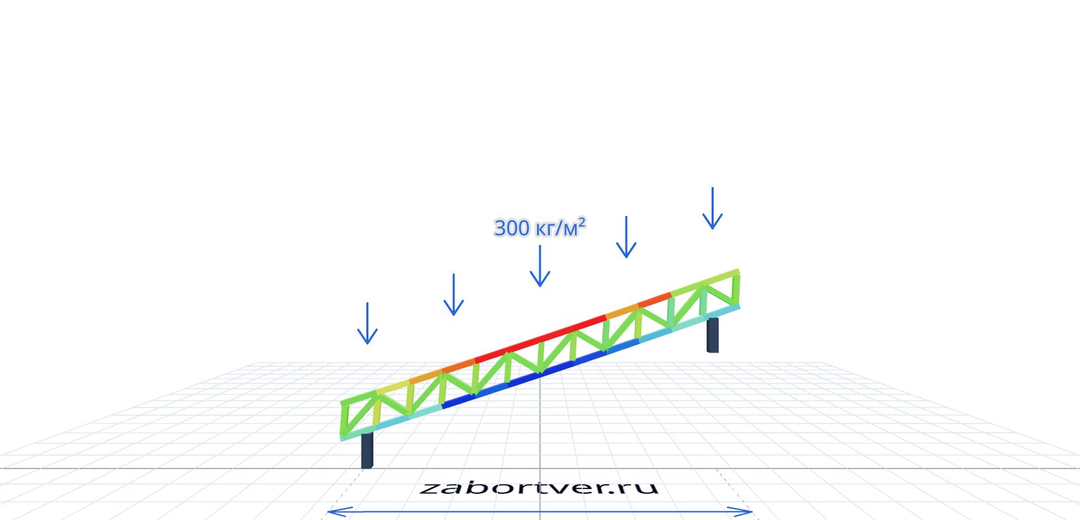 Ферма 3000 мм — расчёт и изготовление в Твери, ZaborTver
