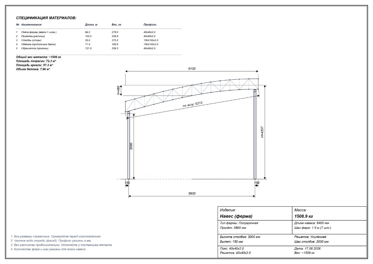 Чертёж навеса 5800×8400 мм — вид спереди с размерами, Тверь