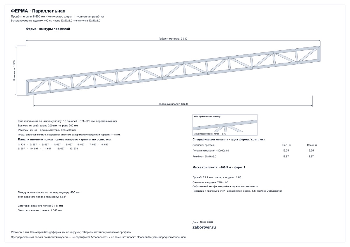 Чертёж ферма 8600 мм — вид спереди с размерами, Тверь