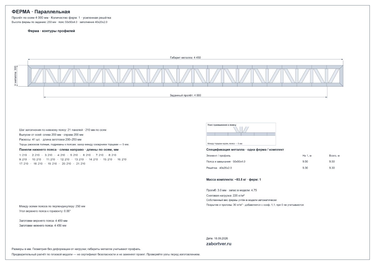 Чертёж ферма 4000 мм — вид спереди с размерами, Тверь