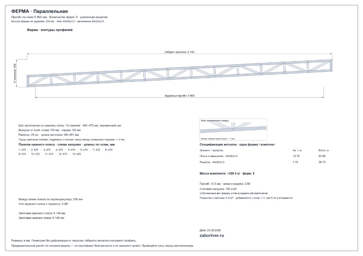 Чертёж комплект ферм (5 шт) 5800 мм — вид спереди с размерами, Тверь
