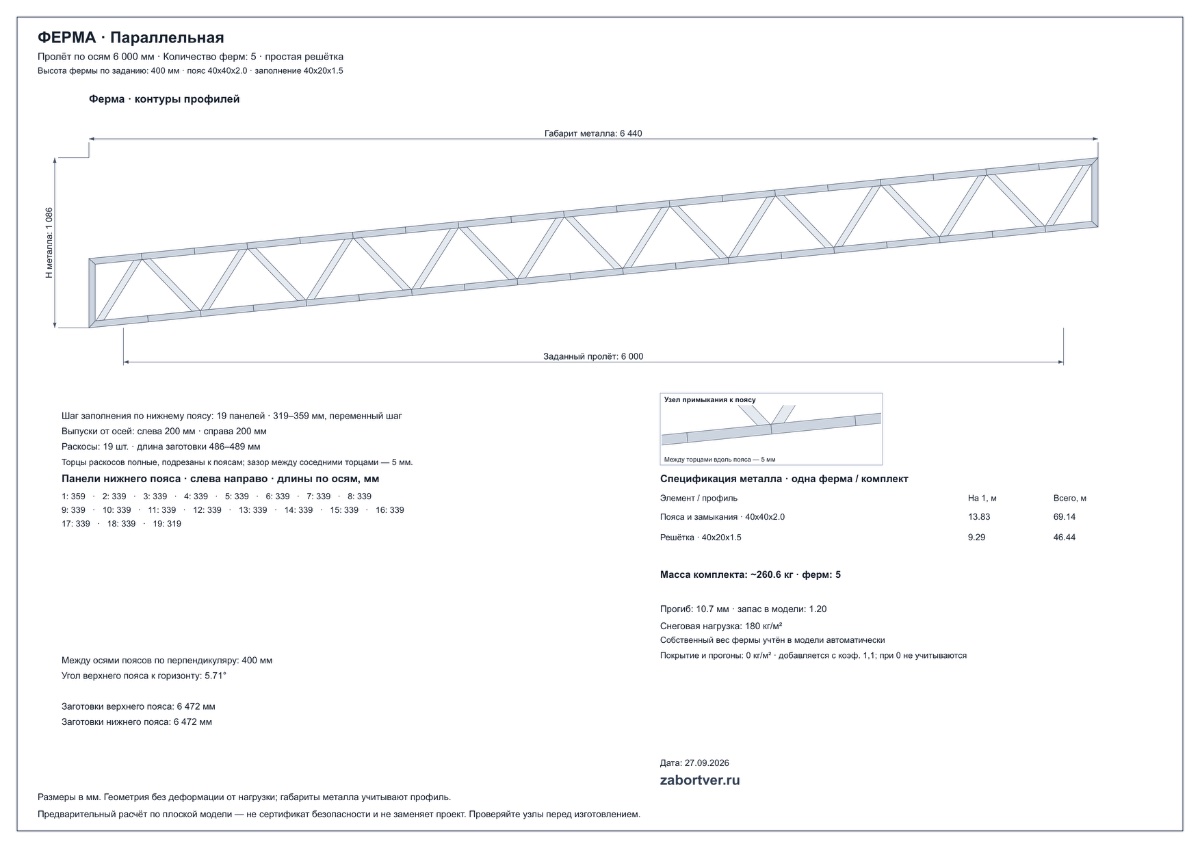 Чертёж комплект ферм (5 шт) 6000 мм — вид спереди с размерами, Тверь