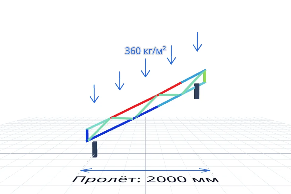Ферма навеса 2000×6000 мм — расчёт и изготовление в Твери, ZaborTver — спереди, миниатюра
