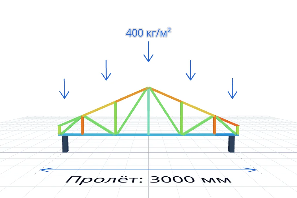 Ферма навеса 3000×3000 мм — расчёт и изготовление в Твери, ZaborTver — спереди, миниатюра