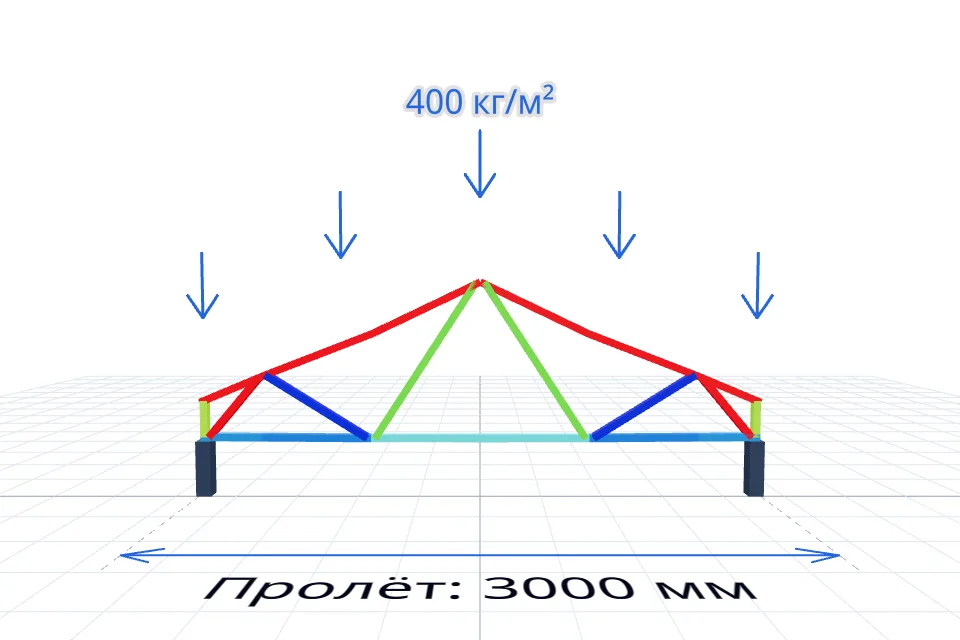 Ферма навеса 3000×3000 мм — расчёт и изготовление в Твери, ZaborTver — спереди, миниатюра