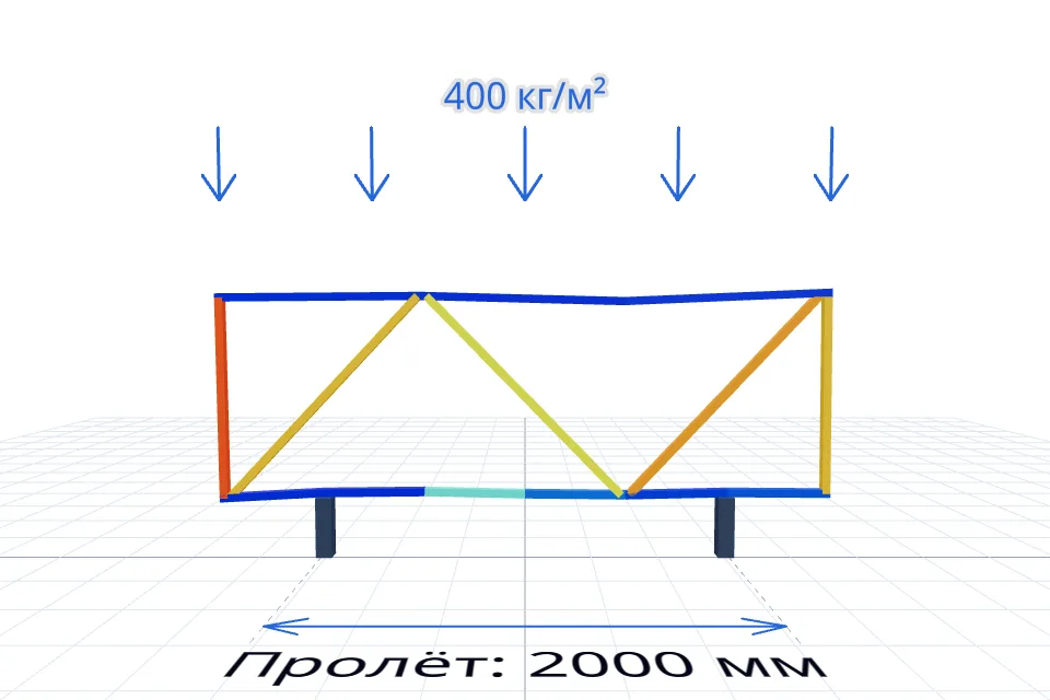 Ферма навеса 2000×28600 мм — расчёт и изготовление в Твери, ZaborTver — спереди, миниатюра