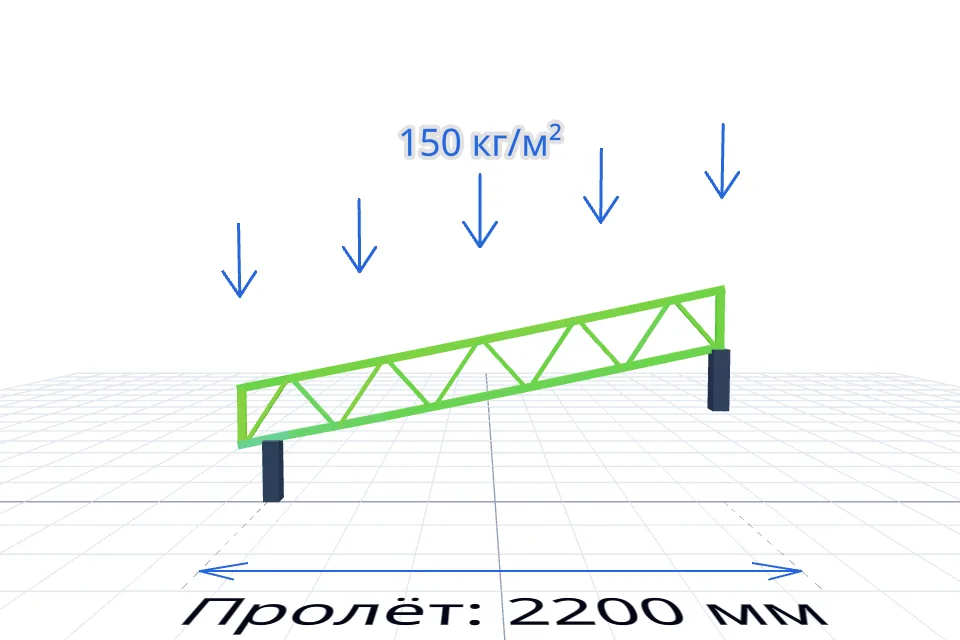 Ферма навеса 2200×6000 мм — расчёт и изготовление в Твери, ZaborTver — спереди, миниатюра