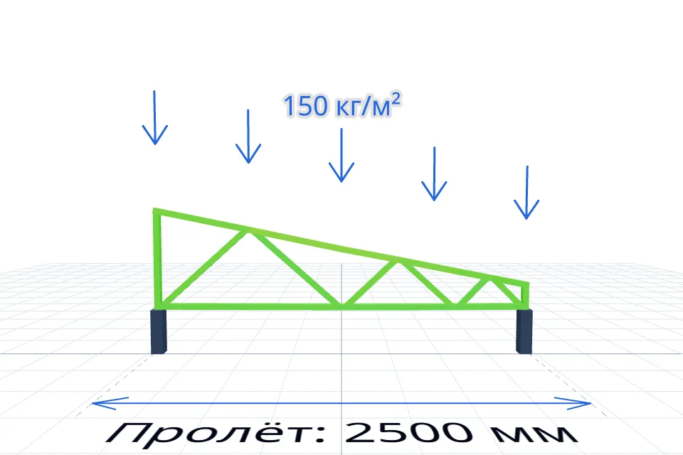 Ферма навеса 2500×3200 мм — расчёт и изготовление в Твери, ZaborTver — спереди, миниатюра