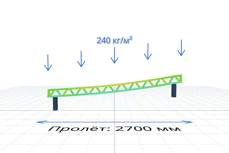 Ферма навеса 2700×6000 мм — проверка нагрузки — спереди, миниатюра