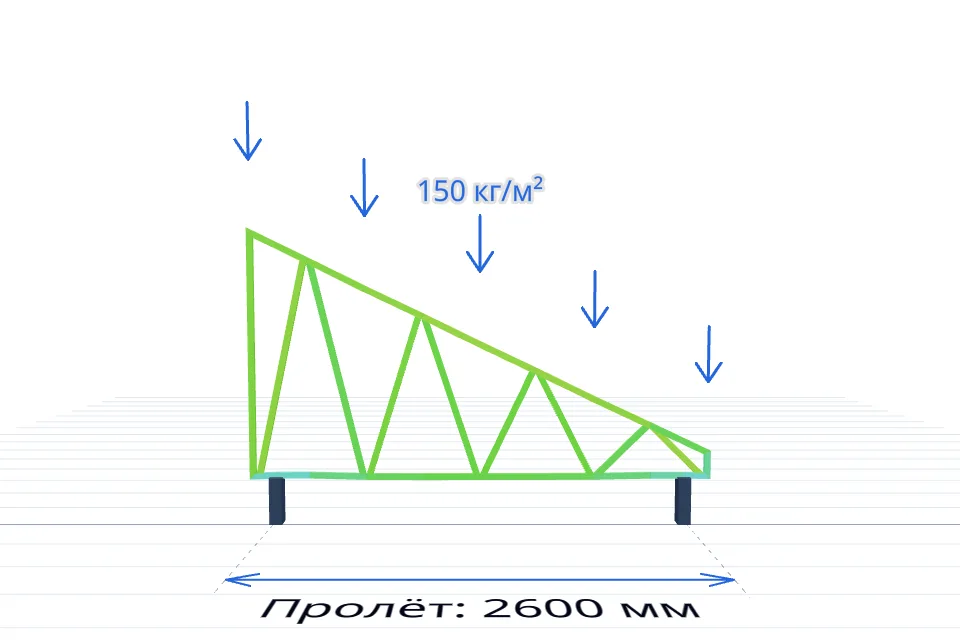 Ферма навеса 2600×2300 мм — расчёт и изготовление в Твери, ZaborTver — спереди, миниатюра