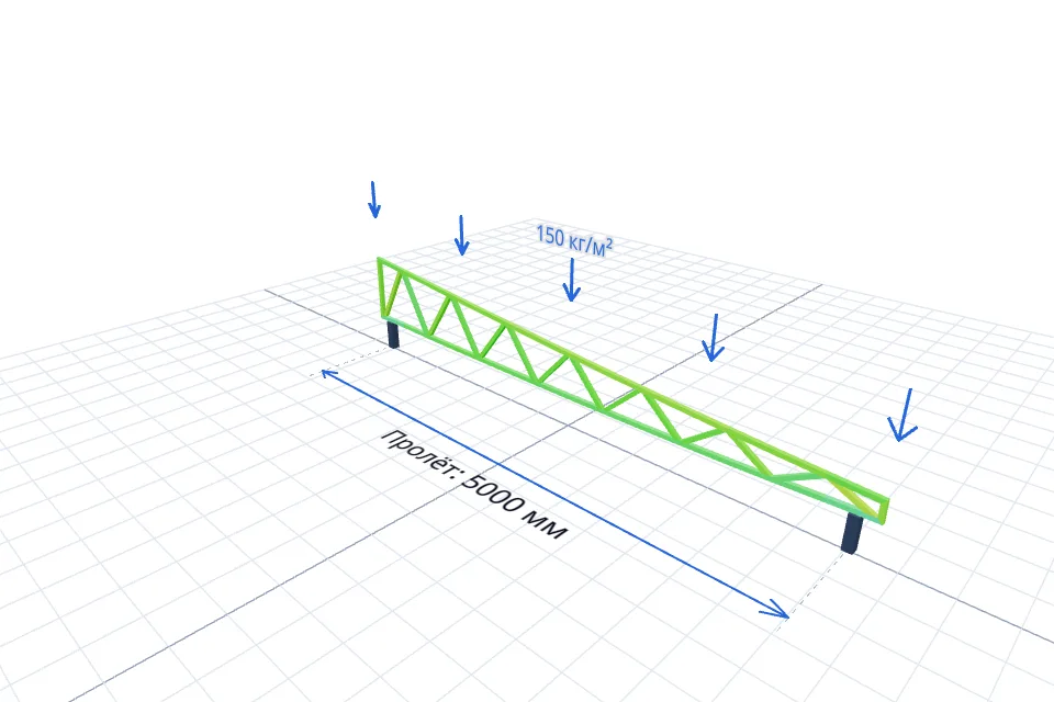 Ферма навеса 5000×9600 мм — расчёт и изготовление в Твери, ZaborTver — перспектива, напряжения в профилях (МКЭ)