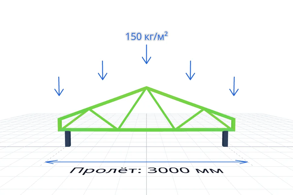 Ферма навеса 3000×8000 мм — расчёт и изготовление в Твери, ZaborTver — спереди, миниатюра