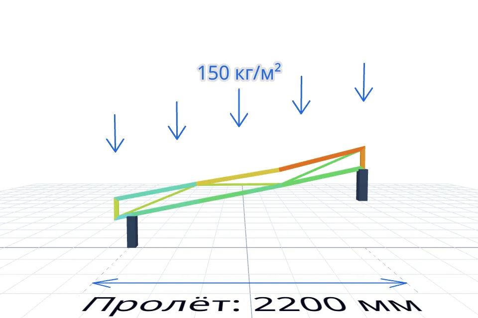 Ферма навеса 2200×6400 мм — расчёт и изготовление в Твери, ZaborTver — спереди, миниатюра