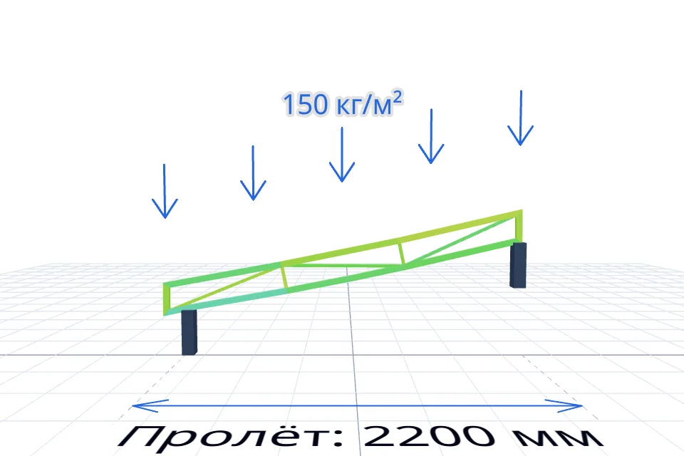Ферма навеса 2200×6400 мм — расчёт и изготовление в Твери, ZaborTver — спереди, миниатюра