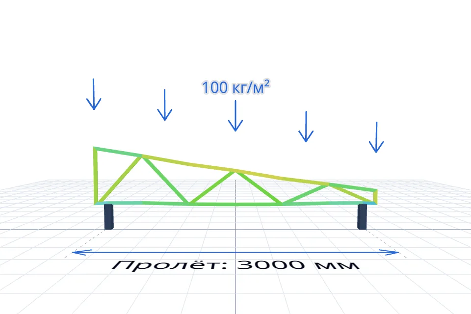 Ферма навеса 3000×7000 мм — проверка нагрузки — спереди, миниатюра