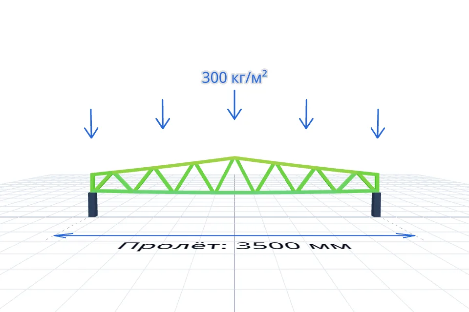 Ферма навеса 3500×4800 мм — проверка нагрузки — спереди, миниатюра