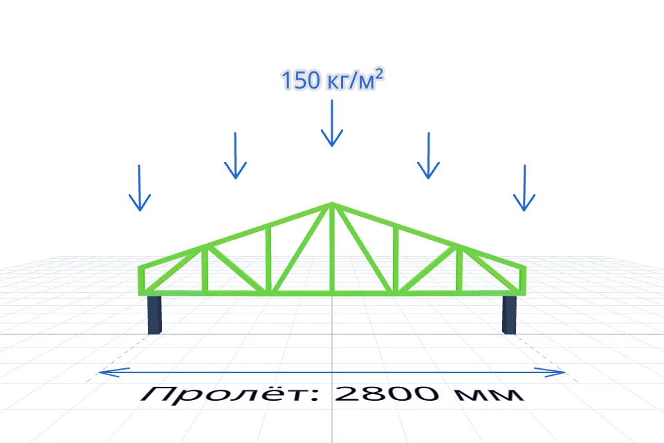 Ферма навеса 2800×6000 мм — проверка нагрузки — спереди, миниатюра