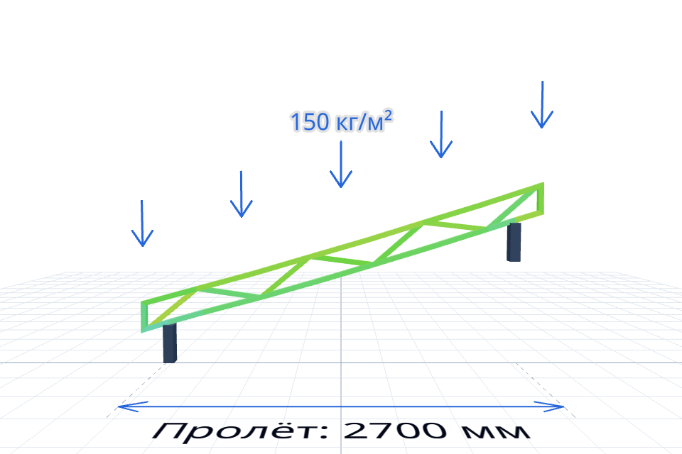 Ферма навеса 2700×7500 мм — проверка нагрузки — спереди, миниатюра