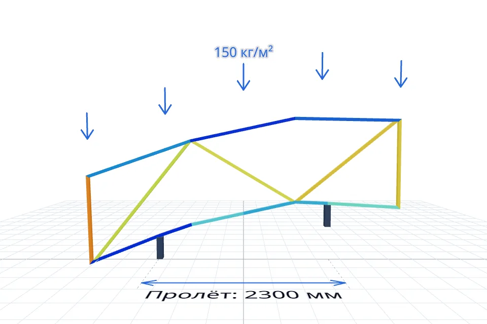 Ферма навеса 2300×4000 мм — проверка нагрузки — спереди, миниатюра